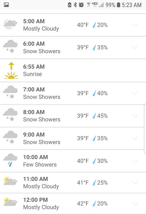 April 11, 2019 morning forecast