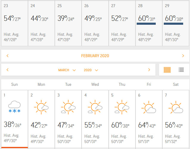 Wacky weather - End of February and beginning of March 2020