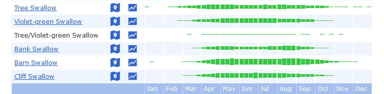 eBird Barn Swallow bar chart for Utah