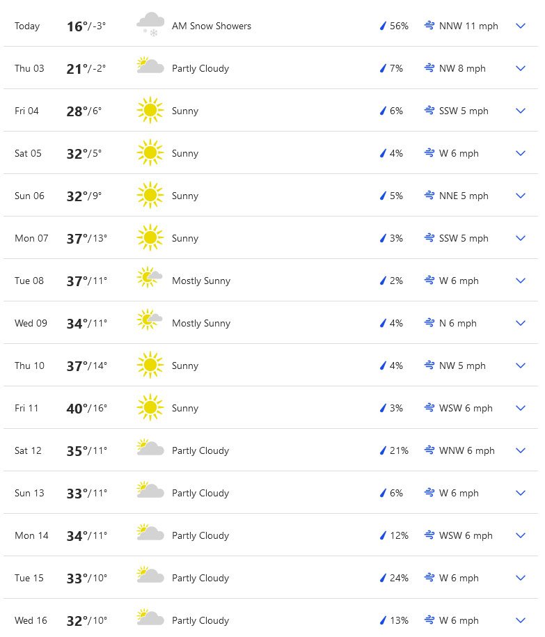 Park City February forecast 2022